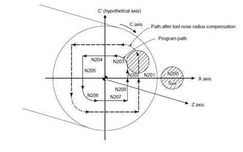 lathe g112 programming